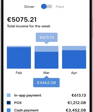 Driver earnings overview showing weekly income split by in-app, POS and cash payments