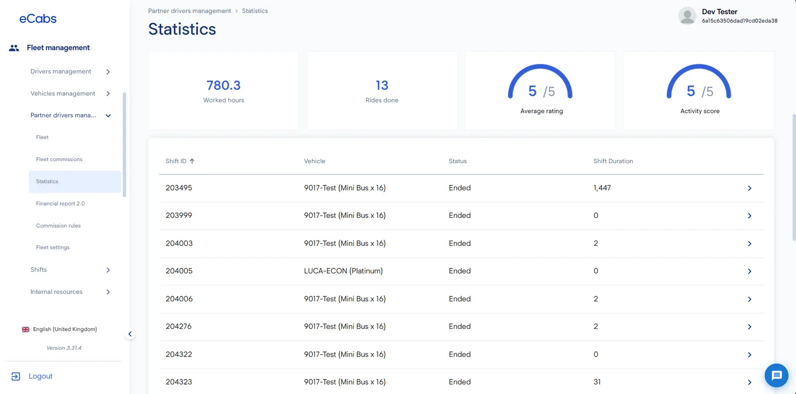 Fleet portal statistics: worked hours, rides done, average rating and activity score per shift