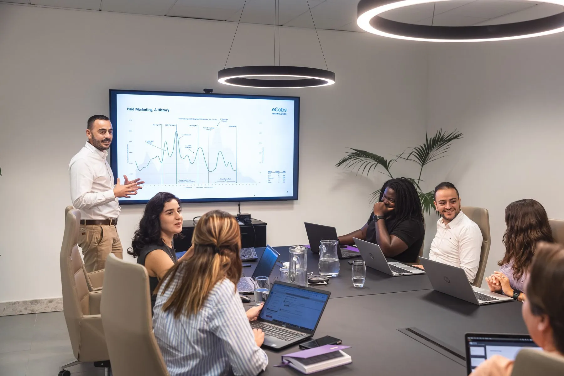 A team meeting at eCabs Technologies in Malta, with results presented on screen